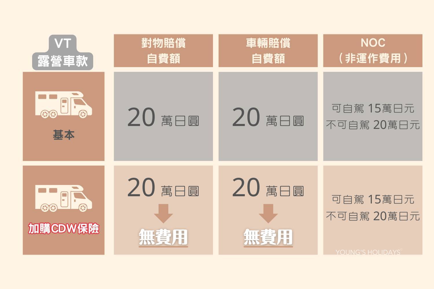 Youngs Holiday 悠揚假期 - 潛水旅遊、自駕遊、日本露營車 【東京成田】五人日本露營車24小時租用體驗(V-Corde Leaves) 10