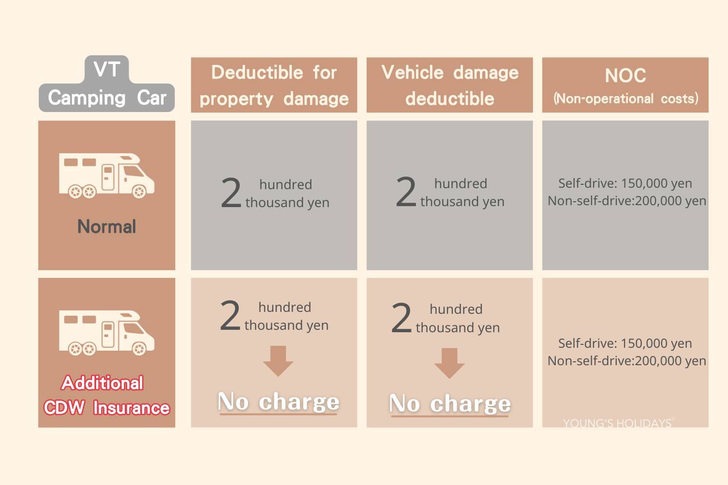 Youngs Holiday 悠揚假期 - 潛水旅遊、自駕遊、日本露營車 【東京成田】五人日本露營車24小時租用體驗(VT-ZIL 520) 26