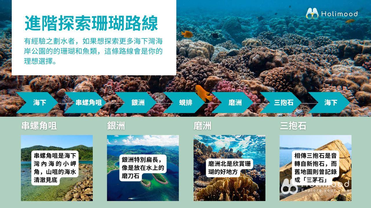 雲海(發記)士多 【西貢海下灣】 單人/ 雙人獨木舟/ 直立板租借（淡水冲身+獨立更衣室） 13