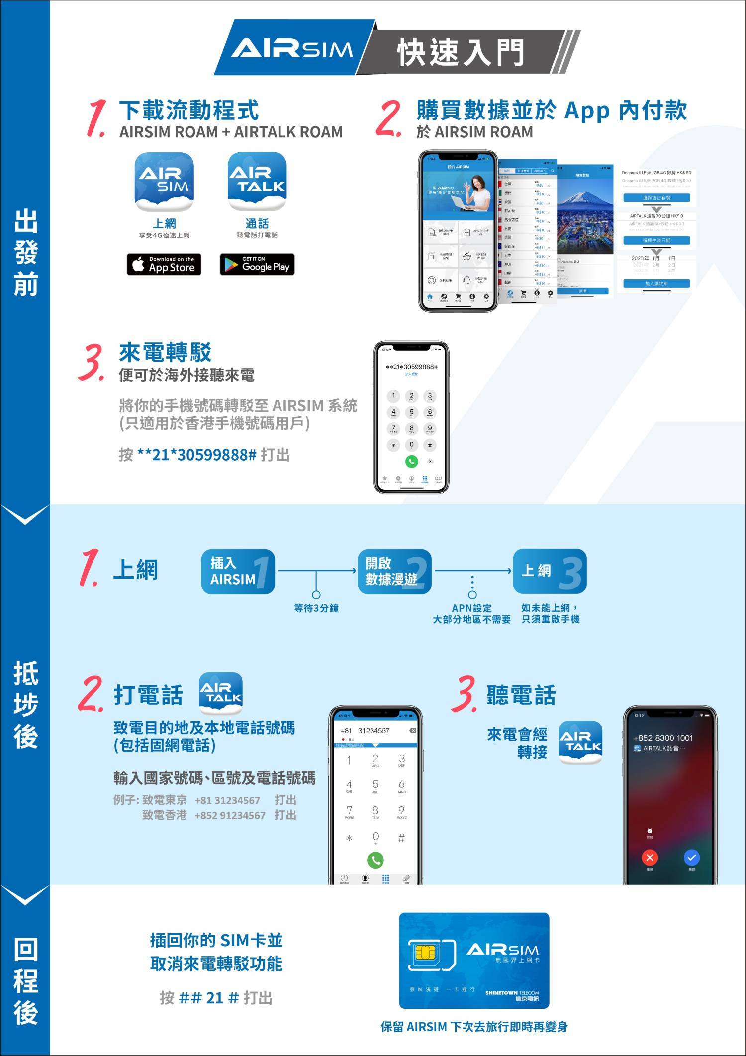Shinetown Telecommunication Limited 【AIRSIM 無國界上網卡 】覆蓋全球130+地區(可重複使用) 5